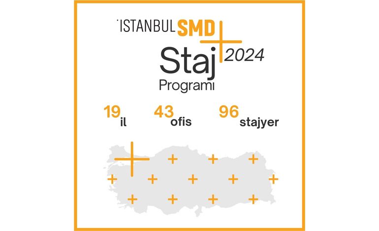 İSTANBUL SERBEST MİMARLAR DERNEĞİ DEPREMDEN ETKİLENEN VE İHTİYAÇ SAHİBİ MİMARLIK ÖĞRENCİLERİNE STAJ DESTEĞİNİ BU YAZ DA DEVAM ETTİRİYOR!