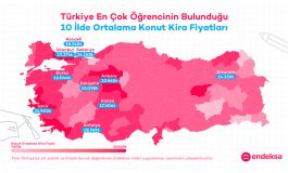 Endeksa, öğrenci kentlerinde kiralık konut fiyatlarını inceledi: Kiralar Reel Olarak Düşüşte Ancak Hala Cep Yakıyor