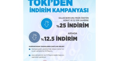 TOKİ’den konut ve işyeri alanlar, kalan borçlarını peşin ödemeleri halinde yüzde 25 indirimden faydalanacak